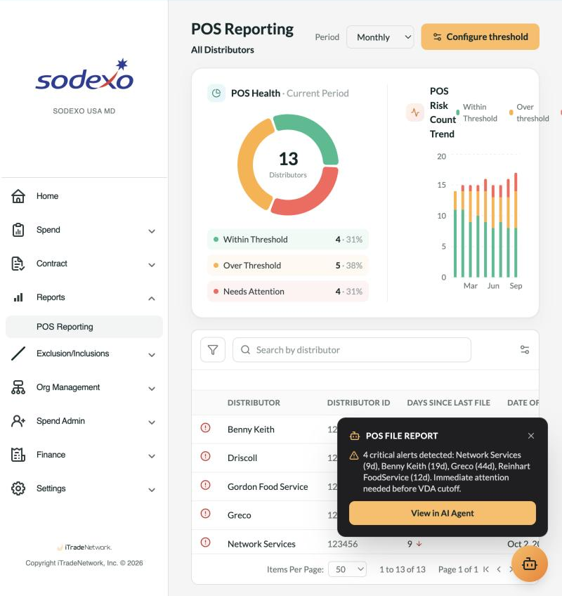 A proactive AI alert surfacing four critical distributors before the report is manually reviewed