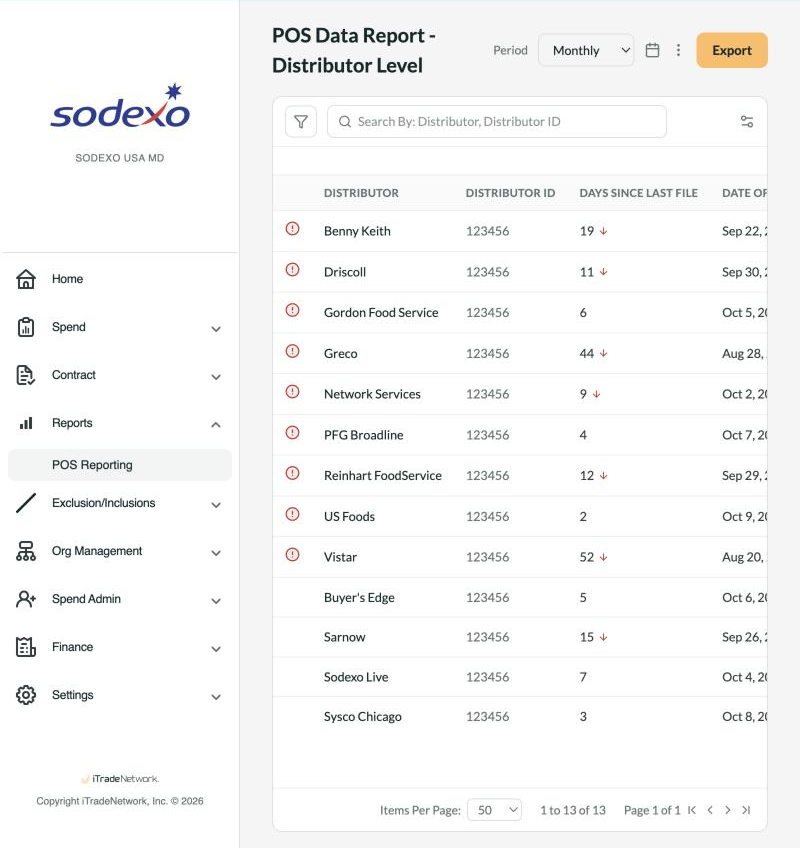 Initial pitch: a plain POS data report table with no severity indicators or chart