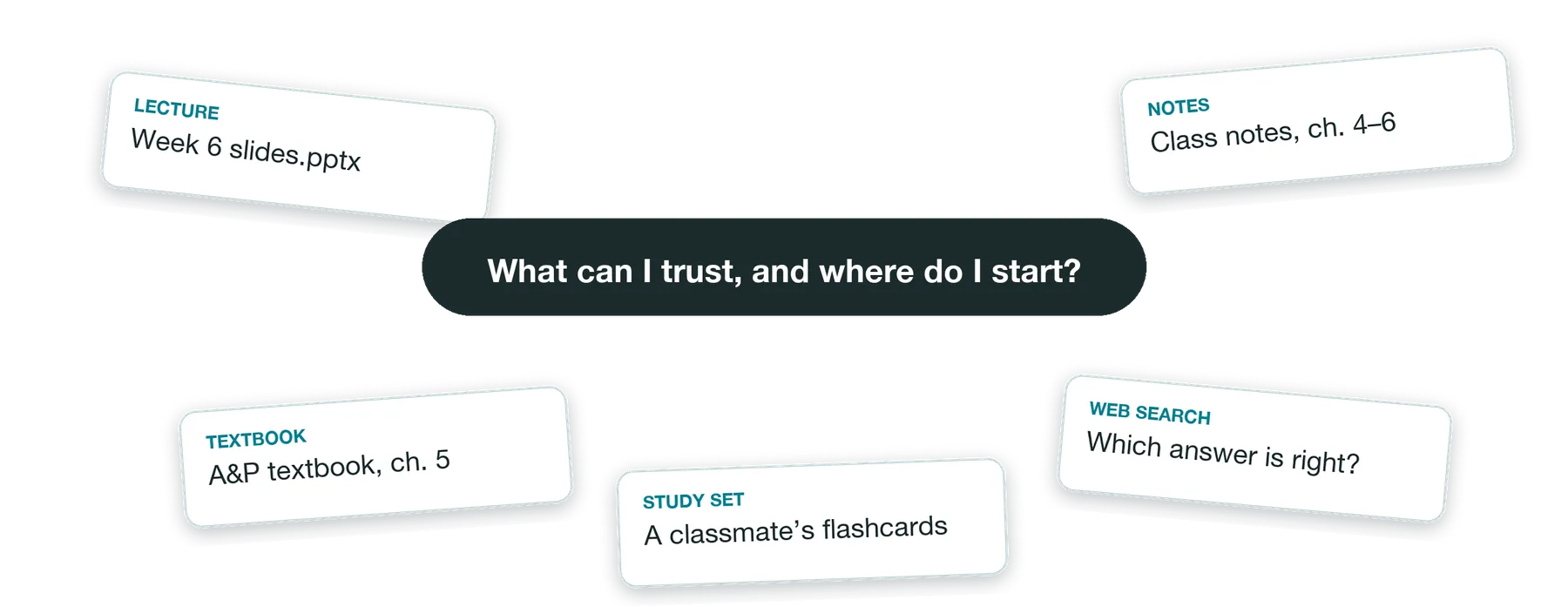Lecture slides, class notes, a textbook, a classmate's flashcards and web search all surrounding the question: what can I trust, and where do I start?