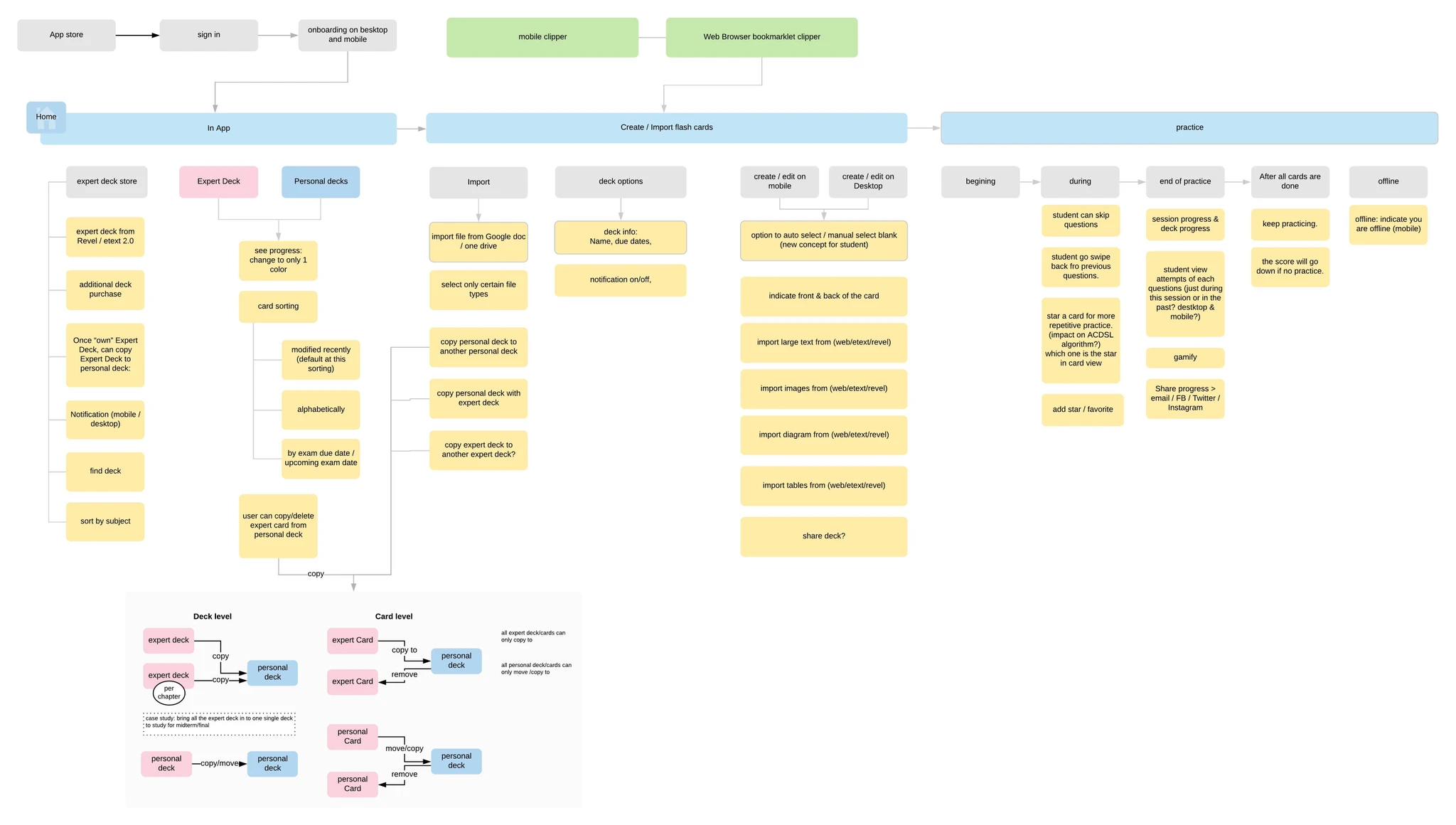 Sitemap