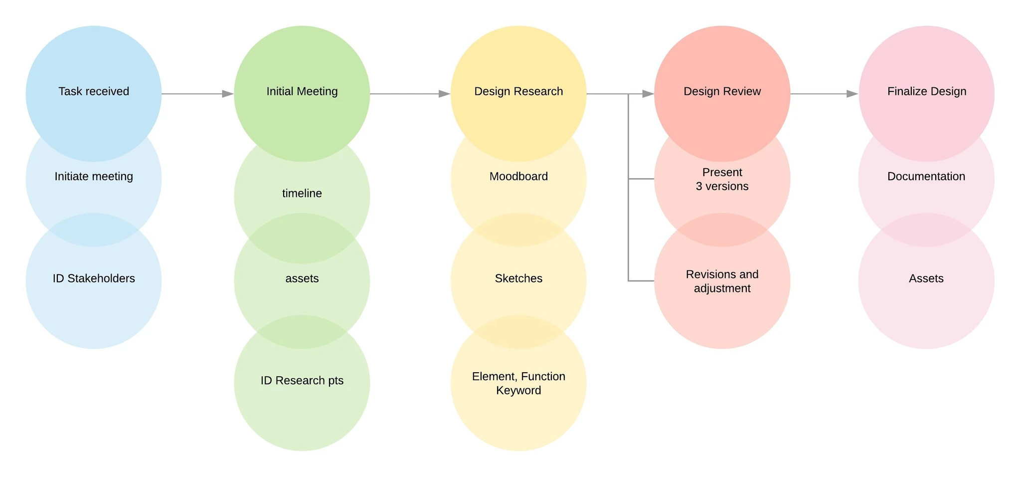 Roadmap