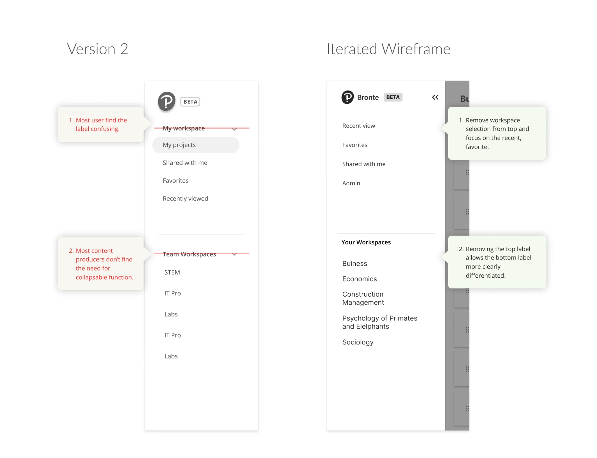 A/B versions detail