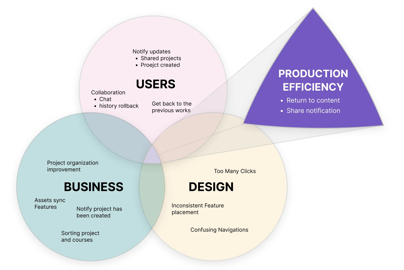 Overlap diagram